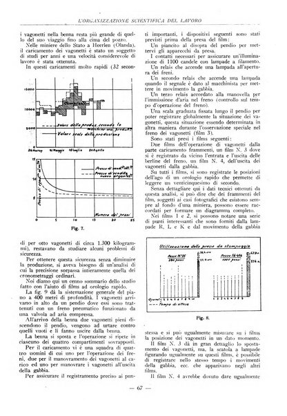 L'organizzazione scientifica del lavoro rivista dell'Ente nazionale italiano per l'organizzazione scientifica del lavoro