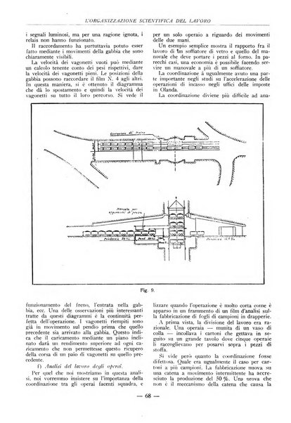 L'organizzazione scientifica del lavoro rivista dell'Ente nazionale italiano per l'organizzazione scientifica del lavoro