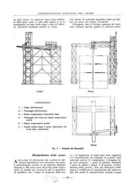 L'organizzazione scientifica del lavoro rivista dell'Ente nazionale italiano per l'organizzazione scientifica del lavoro