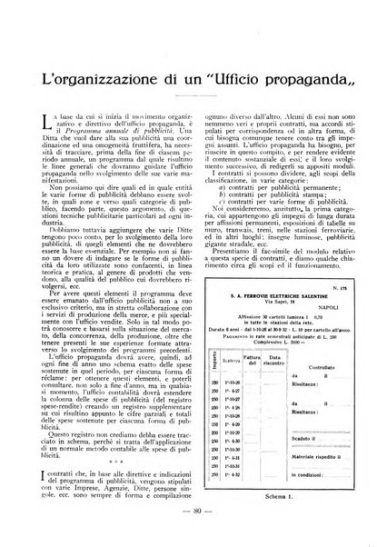 L'organizzazione scientifica del lavoro rivista dell'Ente nazionale italiano per l'organizzazione scientifica del lavoro