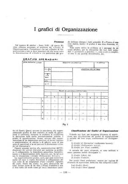 L'organizzazione scientifica del lavoro rivista dell'Ente nazionale italiano per l'organizzazione scientifica del lavoro