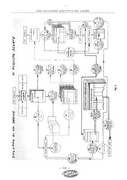 L'organizzazione scientifica del lavoro rivista dell'Ente nazionale italiano per l'organizzazione scientifica del lavoro