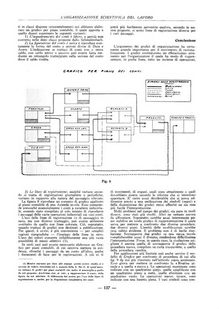 L'organizzazione scientifica del lavoro rivista dell'Ente nazionale italiano per l'organizzazione scientifica del lavoro