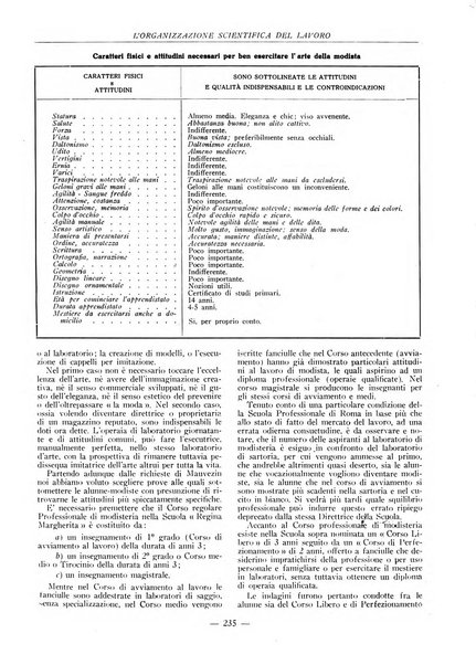 L'organizzazione scientifica del lavoro rivista dell'Ente nazionale italiano per l'organizzazione scientifica del lavoro