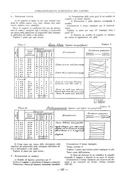 L'organizzazione scientifica del lavoro rivista dell'Ente nazionale italiano per l'organizzazione scientifica del lavoro