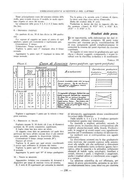 L'organizzazione scientifica del lavoro rivista dell'Ente nazionale italiano per l'organizzazione scientifica del lavoro