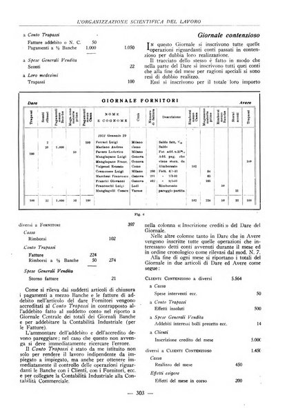 L'organizzazione scientifica del lavoro rivista dell'Ente nazionale italiano per l'organizzazione scientifica del lavoro