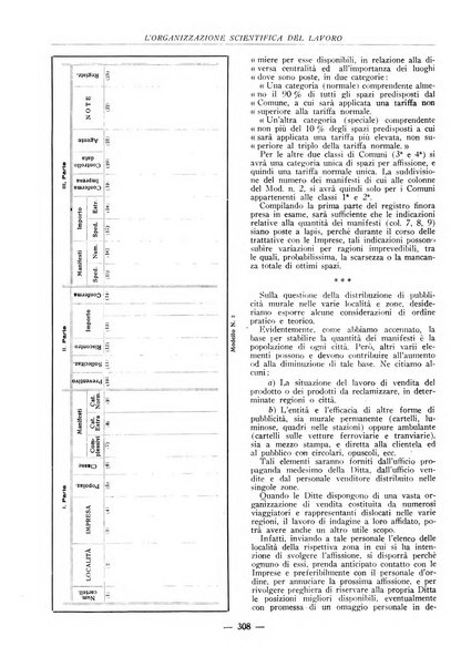 L'organizzazione scientifica del lavoro rivista dell'Ente nazionale italiano per l'organizzazione scientifica del lavoro