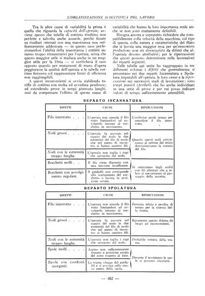 L'organizzazione scientifica del lavoro rivista dell'Ente nazionale italiano per l'organizzazione scientifica del lavoro