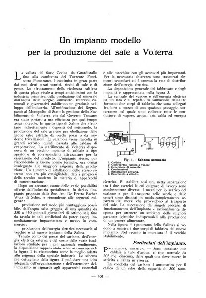 L'organizzazione scientifica del lavoro rivista dell'Ente nazionale italiano per l'organizzazione scientifica del lavoro