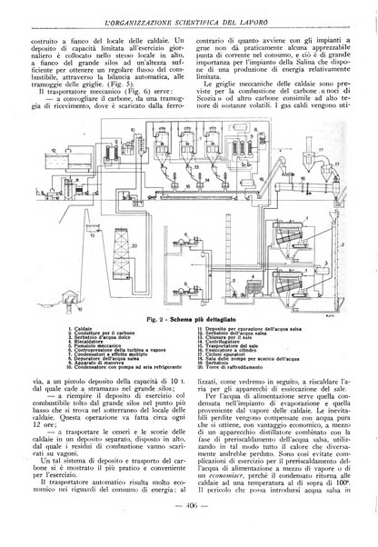 L'organizzazione scientifica del lavoro rivista dell'Ente nazionale italiano per l'organizzazione scientifica del lavoro