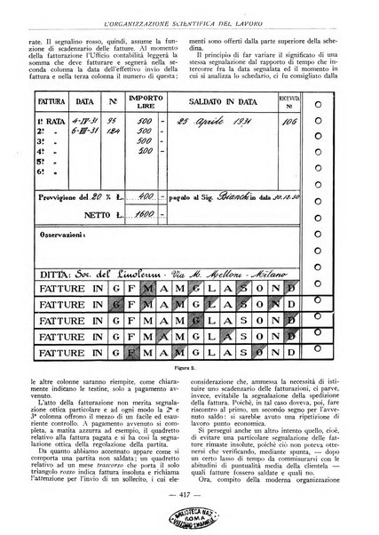 L'organizzazione scientifica del lavoro rivista dell'Ente nazionale italiano per l'organizzazione scientifica del lavoro