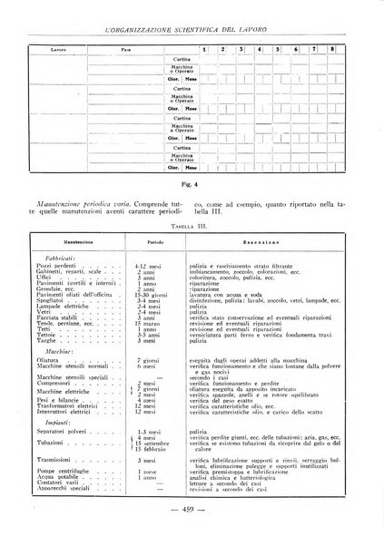 L'organizzazione scientifica del lavoro rivista dell'Ente nazionale italiano per l'organizzazione scientifica del lavoro