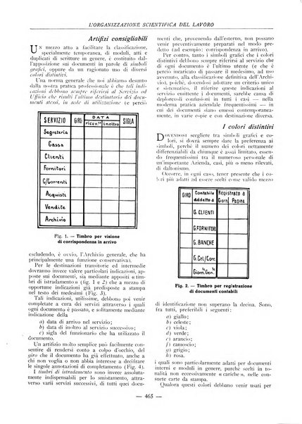 L'organizzazione scientifica del lavoro rivista dell'Ente nazionale italiano per l'organizzazione scientifica del lavoro