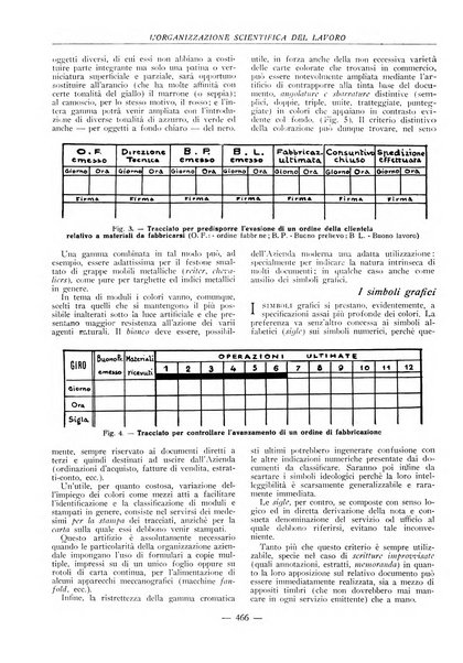 L'organizzazione scientifica del lavoro rivista dell'Ente nazionale italiano per l'organizzazione scientifica del lavoro