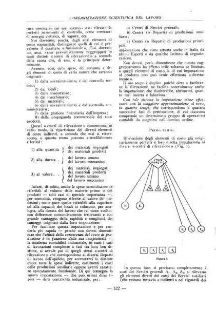 L'organizzazione scientifica del lavoro rivista dell'Ente nazionale italiano per l'organizzazione scientifica del lavoro