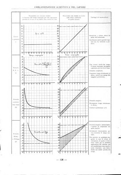 L'organizzazione scientifica del lavoro rivista dell'Ente nazionale italiano per l'organizzazione scientifica del lavoro