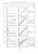 giornale/PUV0112037/1931/unico/00000590