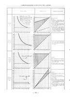 giornale/PUV0112037/1931/unico/00000594