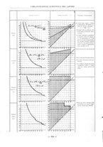 giornale/PUV0112037/1931/unico/00000596