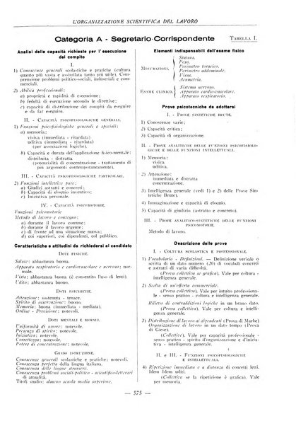 L'organizzazione scientifica del lavoro rivista dell'Ente nazionale italiano per l'organizzazione scientifica del lavoro