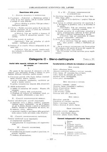 L'organizzazione scientifica del lavoro rivista dell'Ente nazionale italiano per l'organizzazione scientifica del lavoro