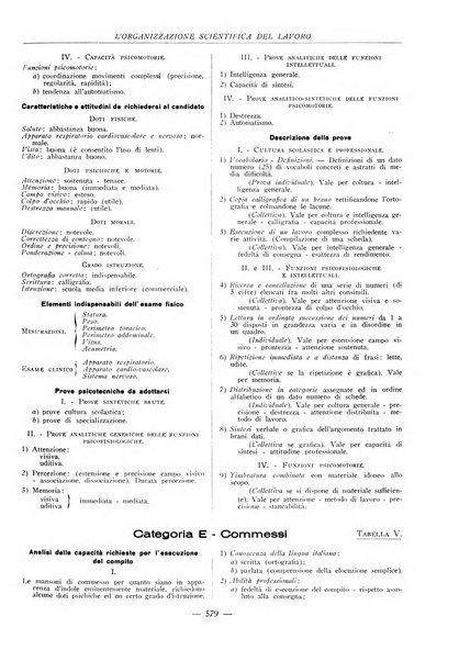 L'organizzazione scientifica del lavoro rivista dell'Ente nazionale italiano per l'organizzazione scientifica del lavoro