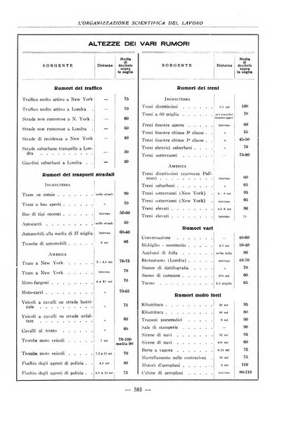 L'organizzazione scientifica del lavoro rivista dell'Ente nazionale italiano per l'organizzazione scientifica del lavoro