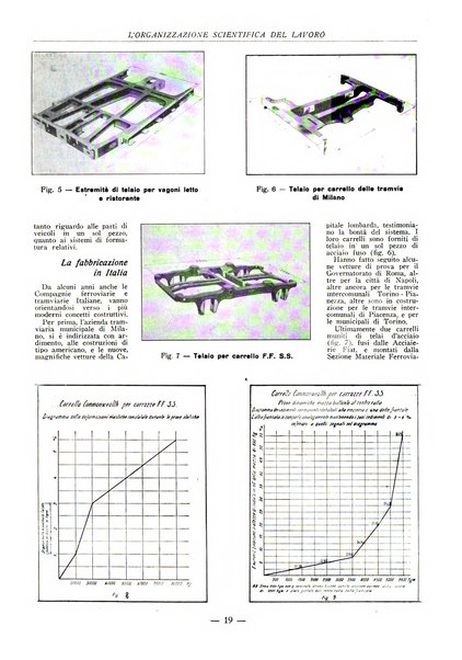 L'organizzazione scientifica del lavoro rivista dell'Ente nazionale italiano per l'organizzazione scientifica del lavoro