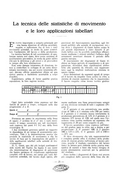 L'organizzazione scientifica del lavoro rivista dell'Ente nazionale italiano per l'organizzazione scientifica del lavoro