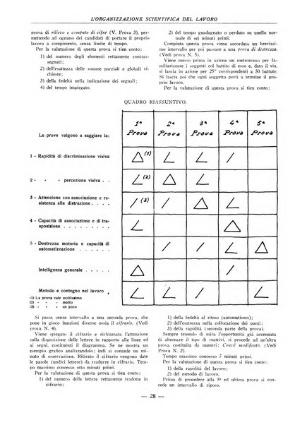 L'organizzazione scientifica del lavoro rivista dell'Ente nazionale italiano per l'organizzazione scientifica del lavoro