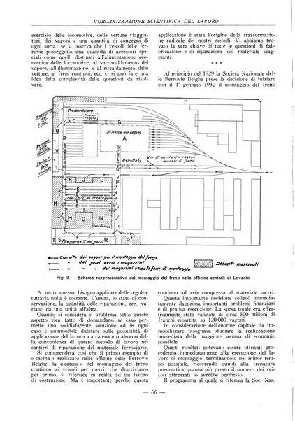 L'organizzazione scientifica del lavoro rivista dell'Ente nazionale italiano per l'organizzazione scientifica del lavoro