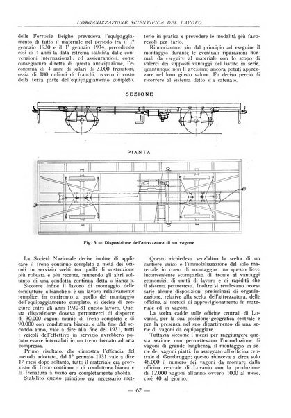 L'organizzazione scientifica del lavoro rivista dell'Ente nazionale italiano per l'organizzazione scientifica del lavoro