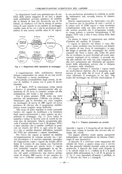 L'organizzazione scientifica del lavoro rivista dell'Ente nazionale italiano per l'organizzazione scientifica del lavoro