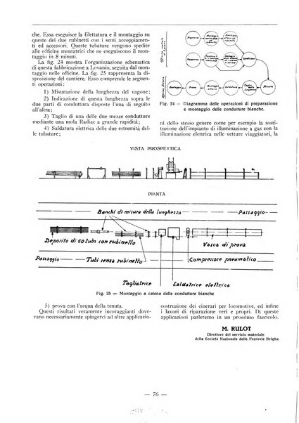 L'organizzazione scientifica del lavoro rivista dell'Ente nazionale italiano per l'organizzazione scientifica del lavoro