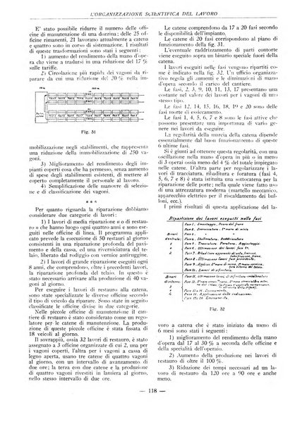 L'organizzazione scientifica del lavoro rivista dell'Ente nazionale italiano per l'organizzazione scientifica del lavoro