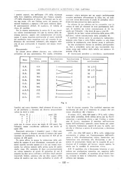 L'organizzazione scientifica del lavoro rivista dell'Ente nazionale italiano per l'organizzazione scientifica del lavoro