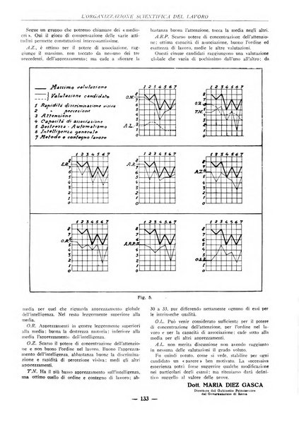 L'organizzazione scientifica del lavoro rivista dell'Ente nazionale italiano per l'organizzazione scientifica del lavoro