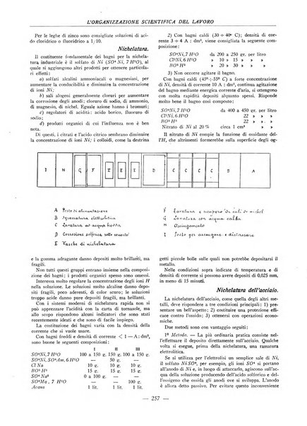 L'organizzazione scientifica del lavoro rivista dell'Ente nazionale italiano per l'organizzazione scientifica del lavoro