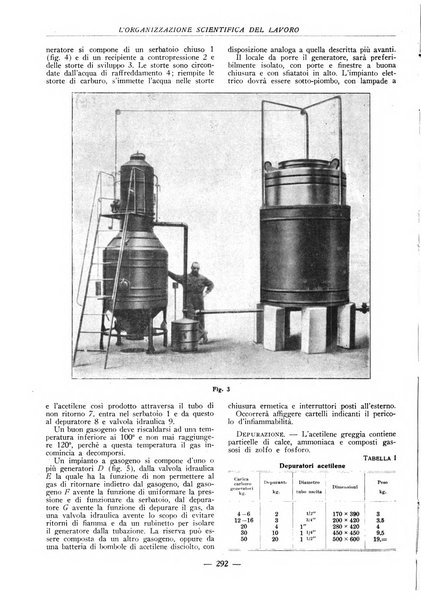 L'organizzazione scientifica del lavoro rivista dell'Ente nazionale italiano per l'organizzazione scientifica del lavoro