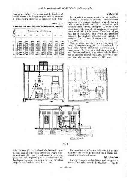 L'organizzazione scientifica del lavoro rivista dell'Ente nazionale italiano per l'organizzazione scientifica del lavoro