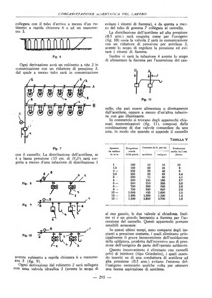 L'organizzazione scientifica del lavoro rivista dell'Ente nazionale italiano per l'organizzazione scientifica del lavoro