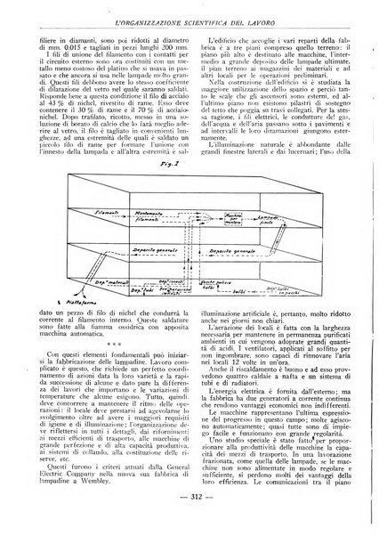 L'organizzazione scientifica del lavoro rivista dell'Ente nazionale italiano per l'organizzazione scientifica del lavoro