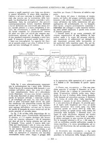 L'organizzazione scientifica del lavoro rivista dell'Ente nazionale italiano per l'organizzazione scientifica del lavoro