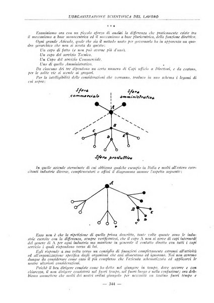 L'organizzazione scientifica del lavoro rivista dell'Ente nazionale italiano per l'organizzazione scientifica del lavoro