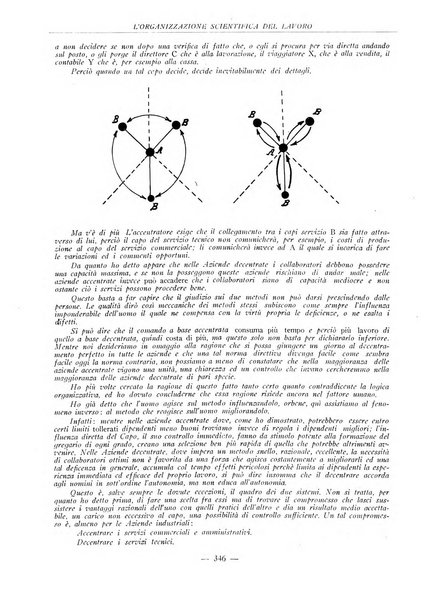 L'organizzazione scientifica del lavoro rivista dell'Ente nazionale italiano per l'organizzazione scientifica del lavoro