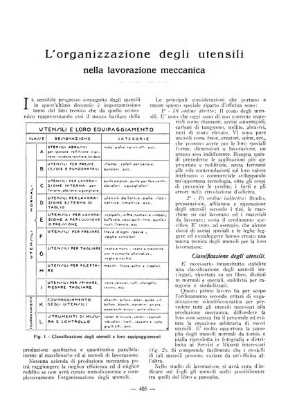 L'organizzazione scientifica del lavoro rivista dell'Ente nazionale italiano per l'organizzazione scientifica del lavoro