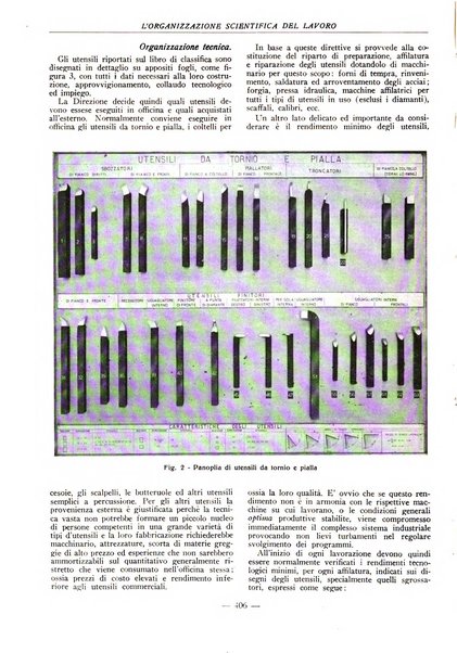 L'organizzazione scientifica del lavoro rivista dell'Ente nazionale italiano per l'organizzazione scientifica del lavoro