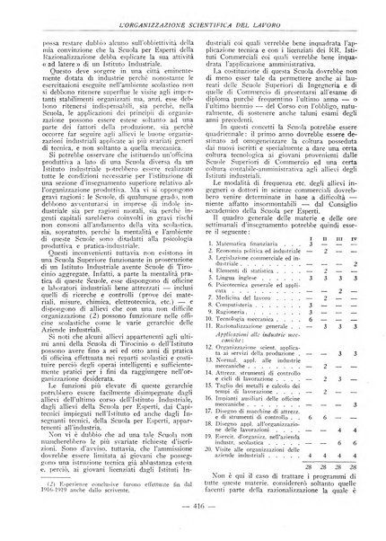 L'organizzazione scientifica del lavoro rivista dell'Ente nazionale italiano per l'organizzazione scientifica del lavoro