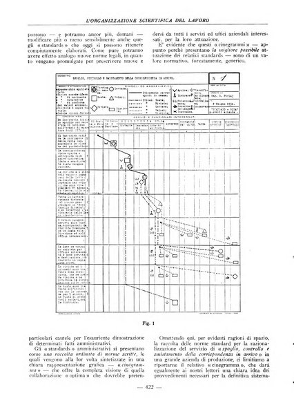 L'organizzazione scientifica del lavoro rivista dell'Ente nazionale italiano per l'organizzazione scientifica del lavoro